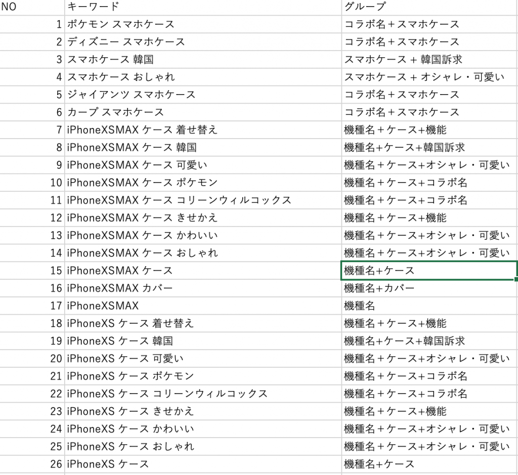 Rpp広告 中級者向け Rpp広告運用の具体的な考え方 株式会社chipper チッパー