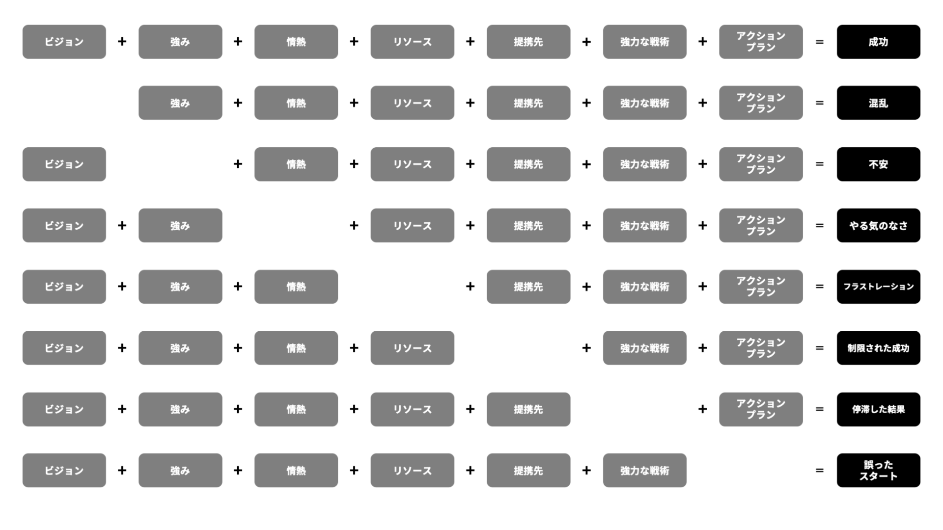 ビジネスを成功に導くために重要な7つの要素とは 株式会社chipper チッパー