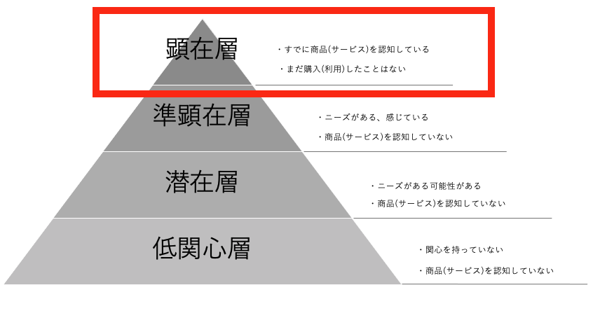 日本市場で効果的な広告活用と媒体別ターゲティング戦略