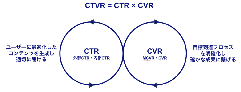 CTVRとは?