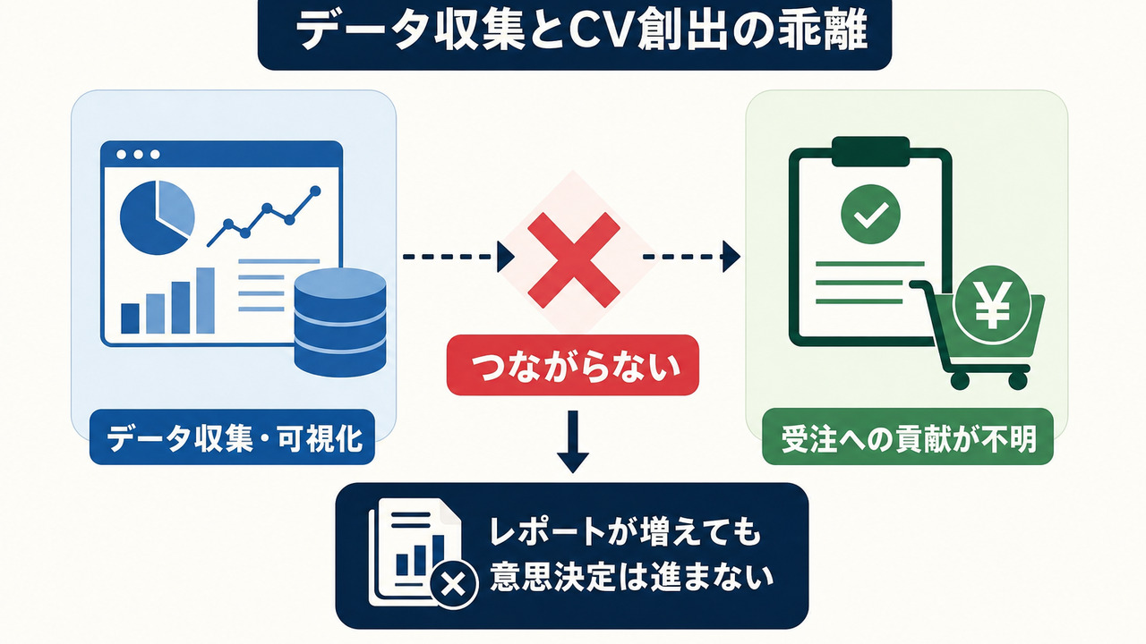 BtoBマーケティング効果測定ツールを選ぶ前に知っておくべき現実