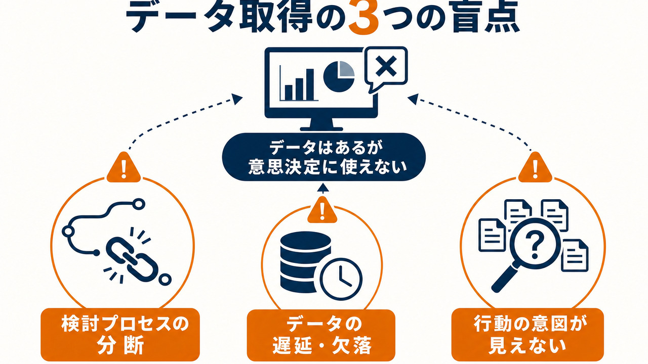 データ取得の3つの盲点:なぜ既存の計測設計では限界があるか