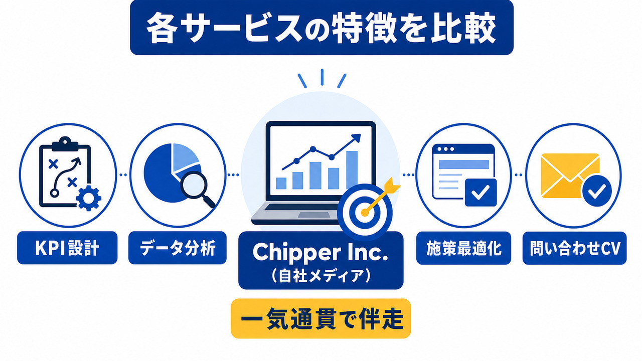 各サービスの詳細比較